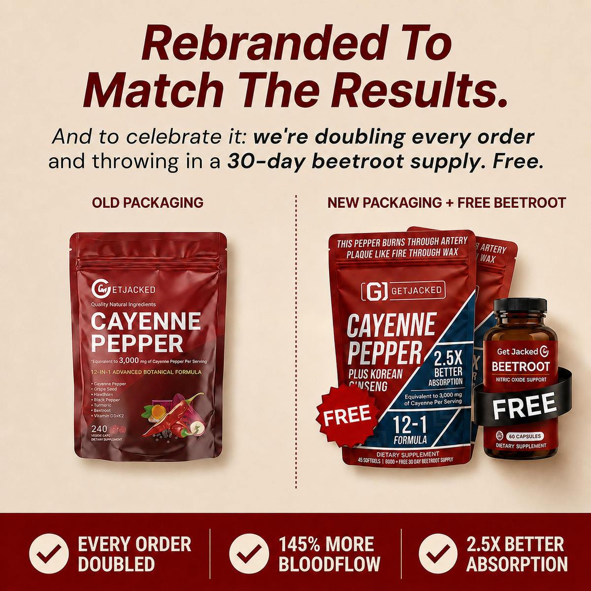 Unterstützen Sie die Gefäßfunktion mit GetJacked Cayenne Softgels
