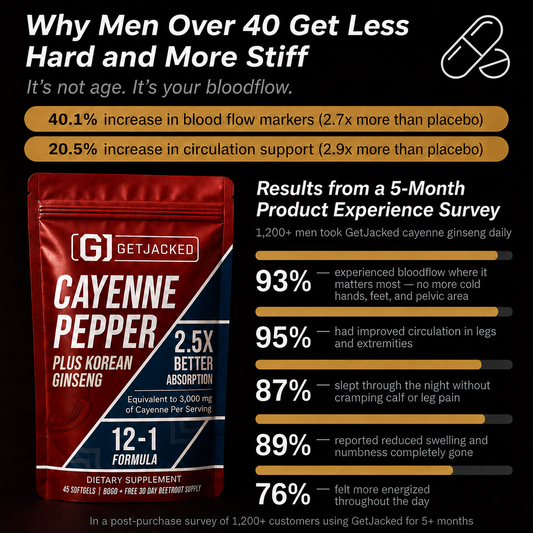 Unterstützen Sie die Gefäßfunktion mit GetJacked Cayenne Softgels