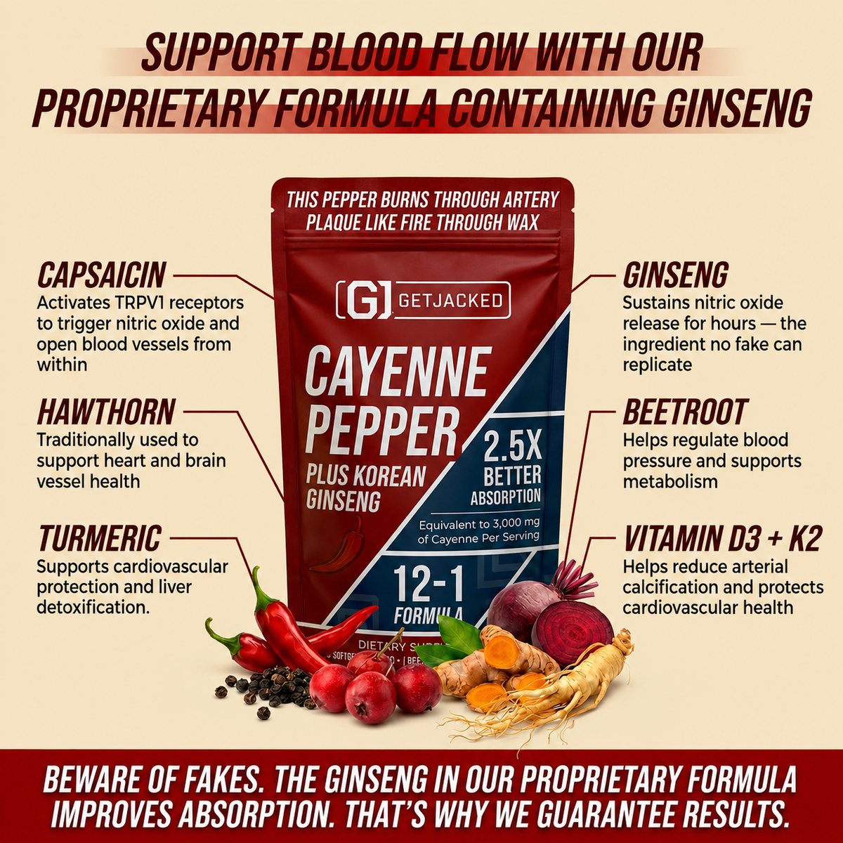 Unterstützen Sie die Gefäßfunktion mit GetJacked Cayenne Softgels