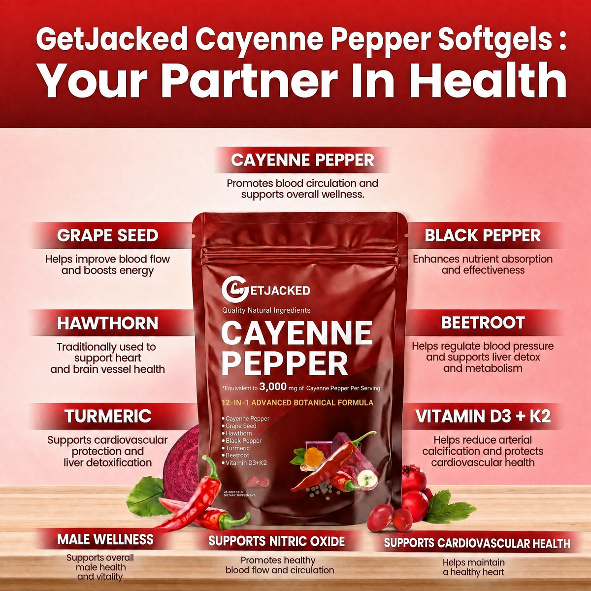 Unterstützen Sie die Gefäßfunktion mit GetJacked Cayenne Softgels