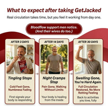 Unterstützen Sie die Gefäßfunktion mit GetJacked Cayenne Softgels
